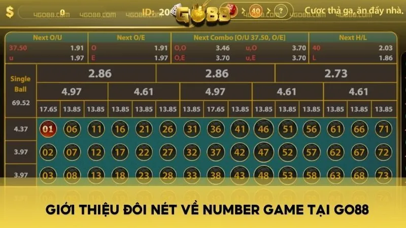 Giới thiệu đôi nét về Number Game tại Go88