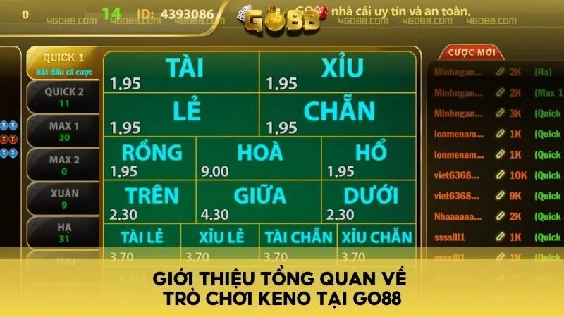 Giới thiệu tổng quan về trò chơi KENO tại Go88