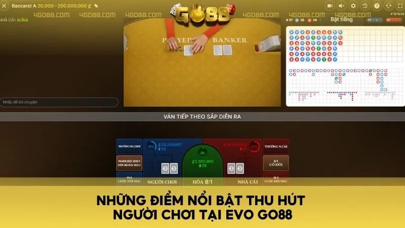 Những điểm nổi bật thu hút người chơi tại EVO GO88